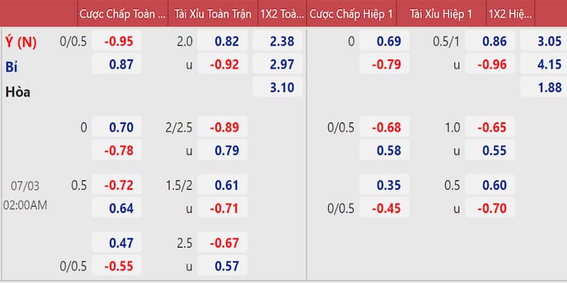 Bí quyết chọn tỷ lệ kèo chuẩn để tối ưu lợi nhuận