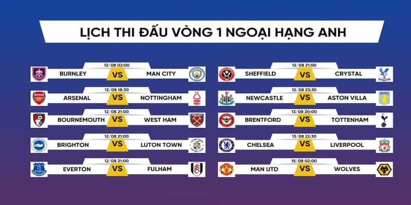 lịch thi đấu Ngoại hạng Anh