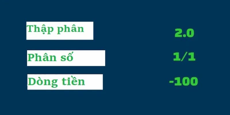 Cách đọc và phân tích tỷ lệ cá cược