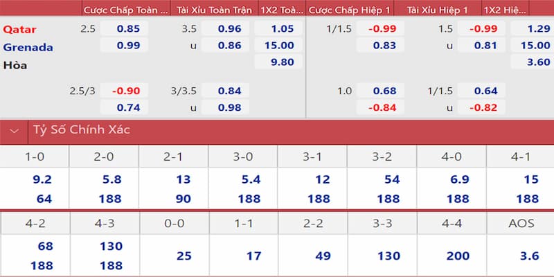 Kinh nghiệm từ giới chuyên nghiệp – “đọc vị” nhà cái