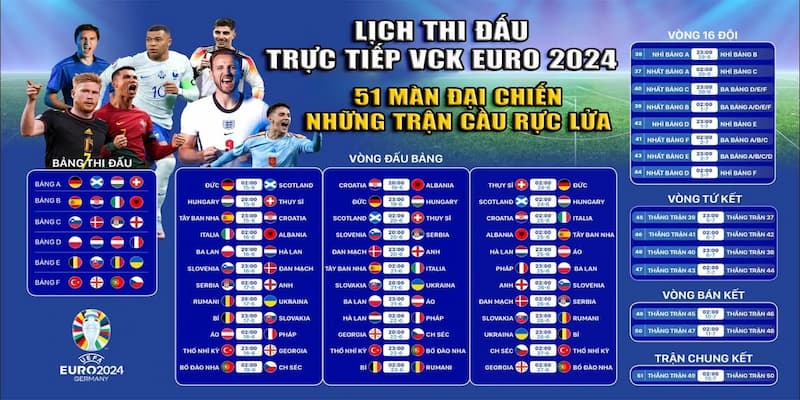 Lịch thi đấu EURO ảnh hưởng thế nào đến tỷ lệ cá cược?