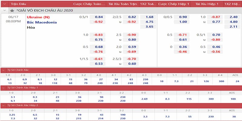 Những lưu ý quan trọng khi theo dõi kèo nhà cái euro