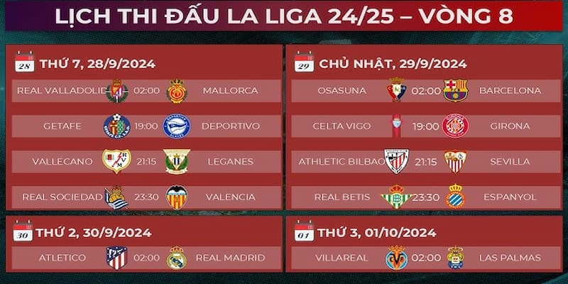 Những lưu ý quan trọng khi theo dõi lịch thi đấu LaLiga để cá cược