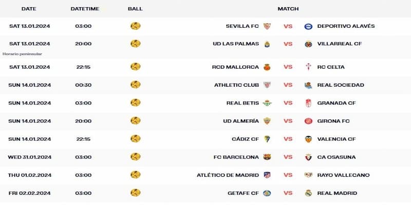 Phân tích ví dụ cụ thể về lịch thi đấu LaLiga và tỷ lệ cá cược