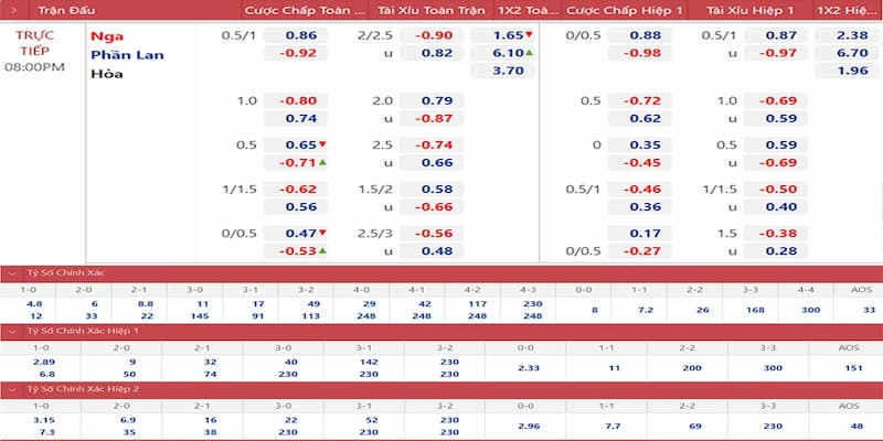 Tại sao kèo nhà cái euro quan trọng trong cá cược bóng đá?