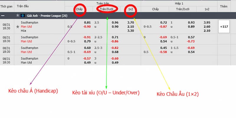 Tại sao việc hiểu Cách đọc tỷ lệ kèo lại quan trọng?