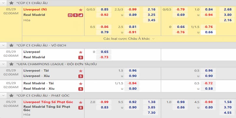 Tại sao việc hiểu rõ tỷ lệ kèo Cúp C1 lại quan trọng?