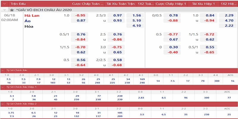 Tổng quan về tỷ lệ cá cược bóng đá